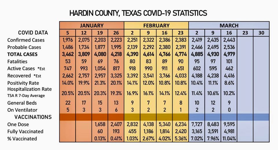 Hardin County, Texas